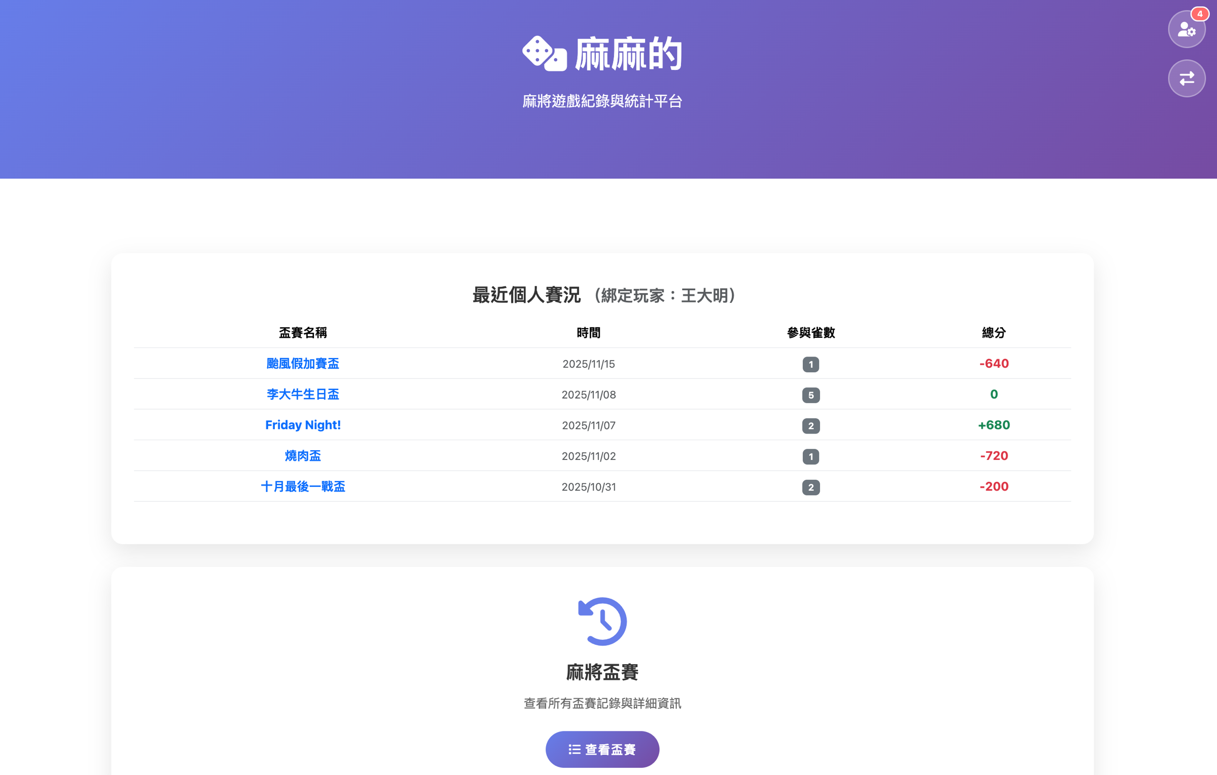 群組首頁 - 一目了然的資訊總覽