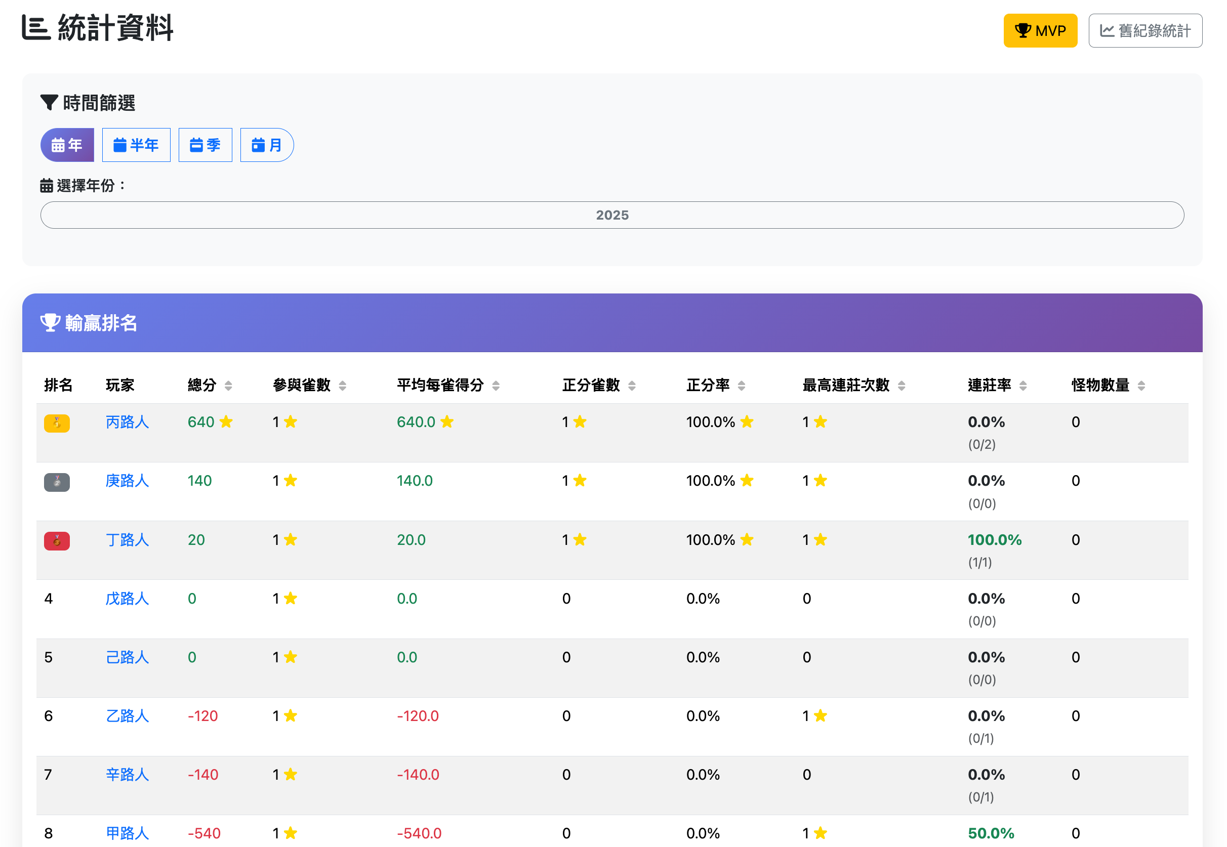 統計分析 - 詳細的數據分析